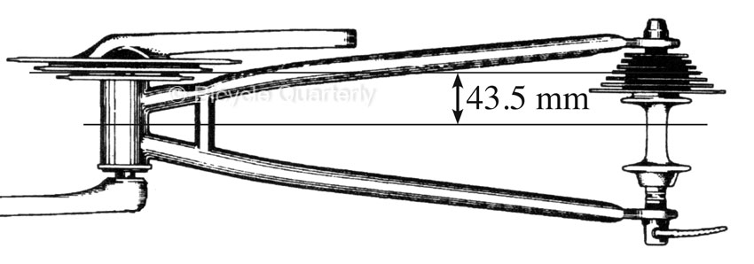 chainline