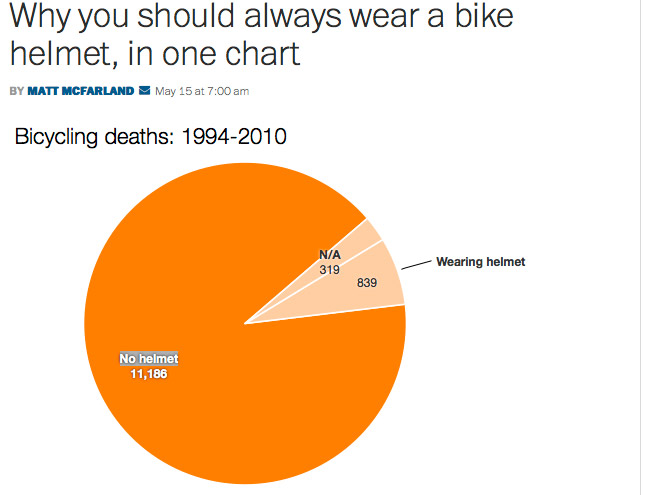 helmet_chart