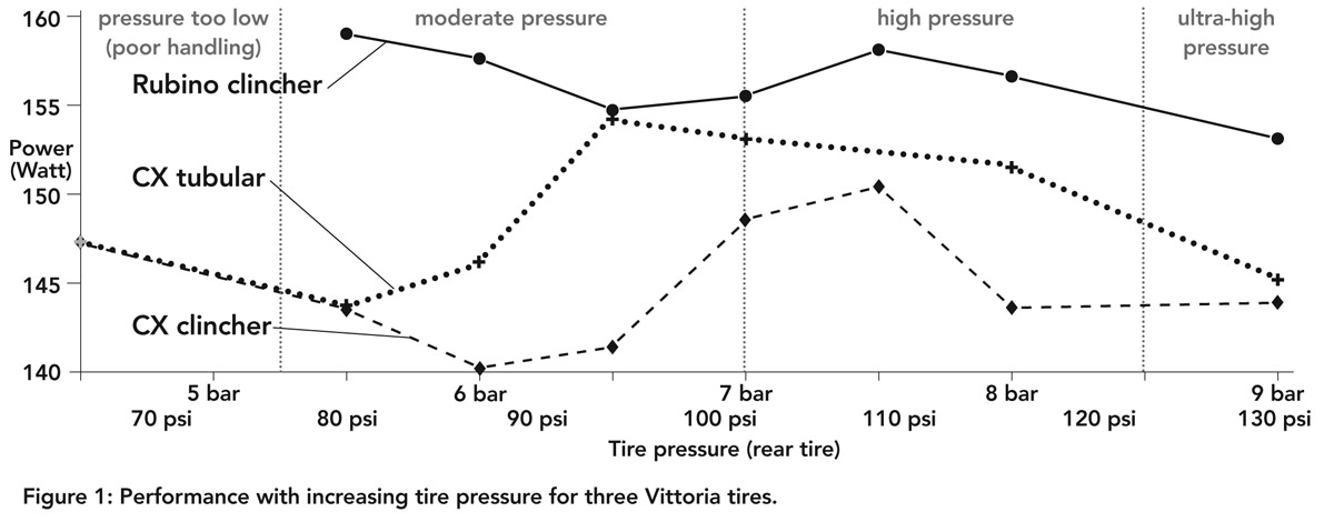 Pro Comp Tire Pressure Chart