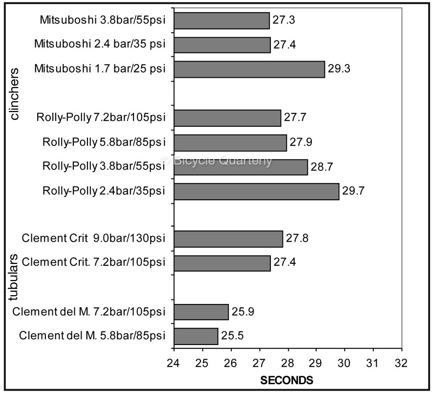 tire_pressure_rolldown