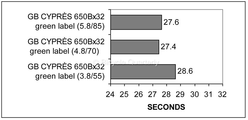 tire_pressure_rolldown_2