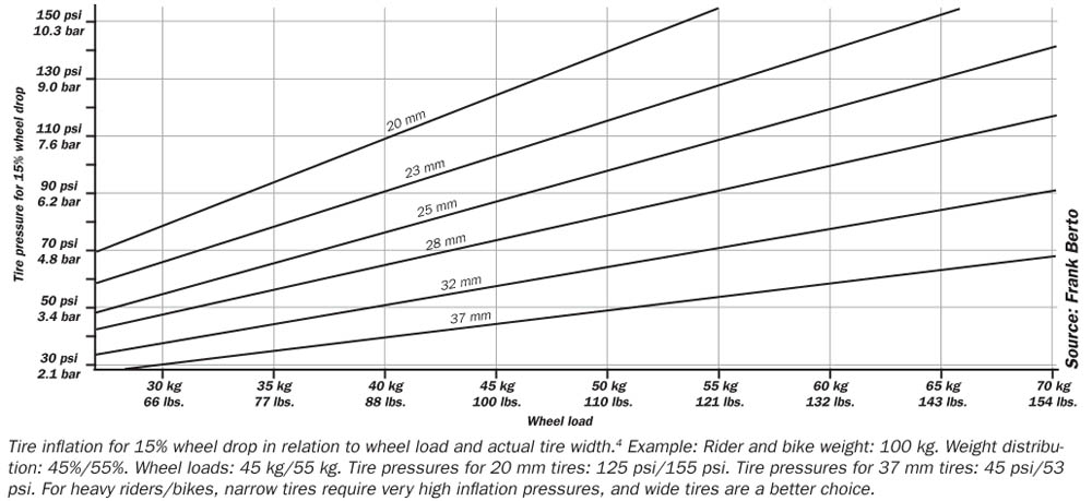 Pro Comp Tire Pressure Chart