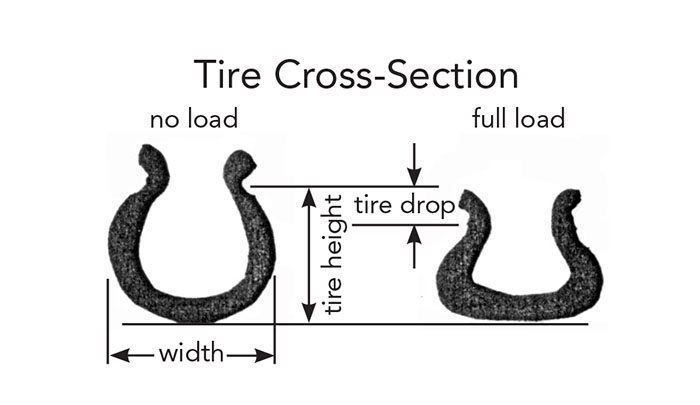 tire_drop