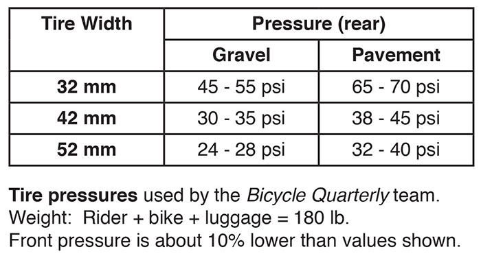 tire_pressure_chart_psi