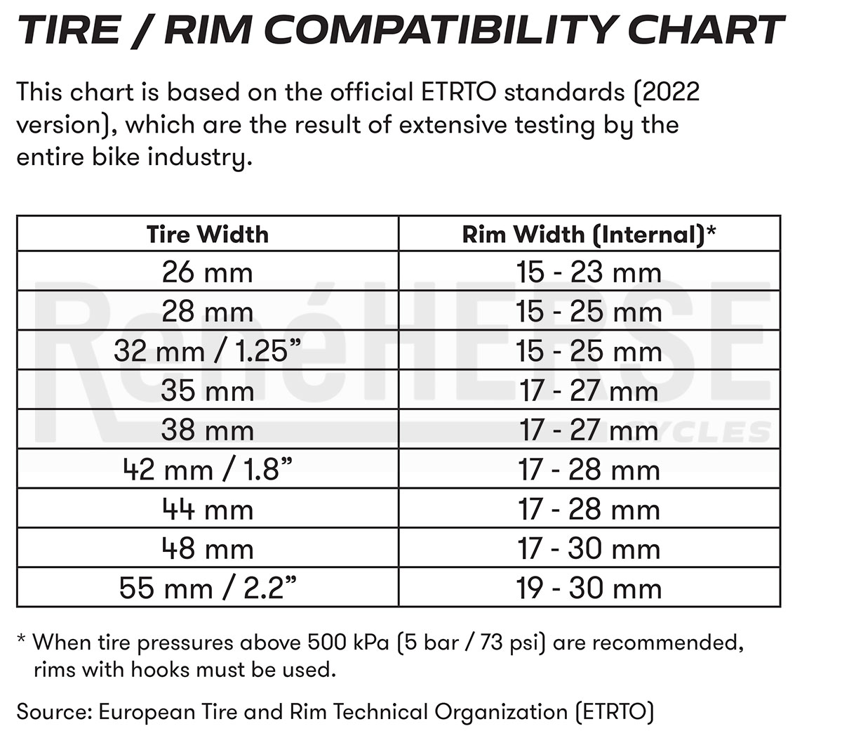 Tire Size Chart For 20 Inch Rims | My XXX Hot Girl