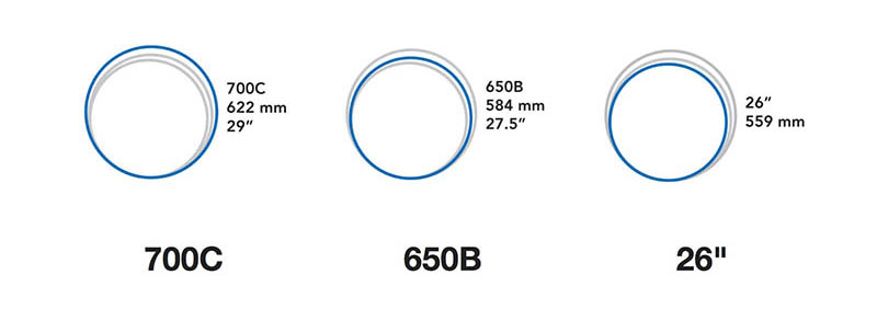 2025 650. Диаметр 650. 700c 650b. 650b и 700c разница. 650c колесо.