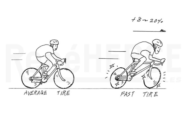 What Makes A Bike Fast Rene Herse Cycles
