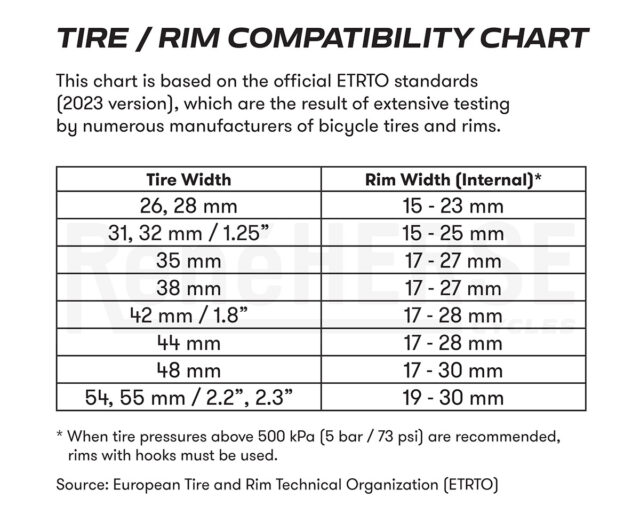 UAE Tour and Tubeless What is Safe? Rene Herse Cycles